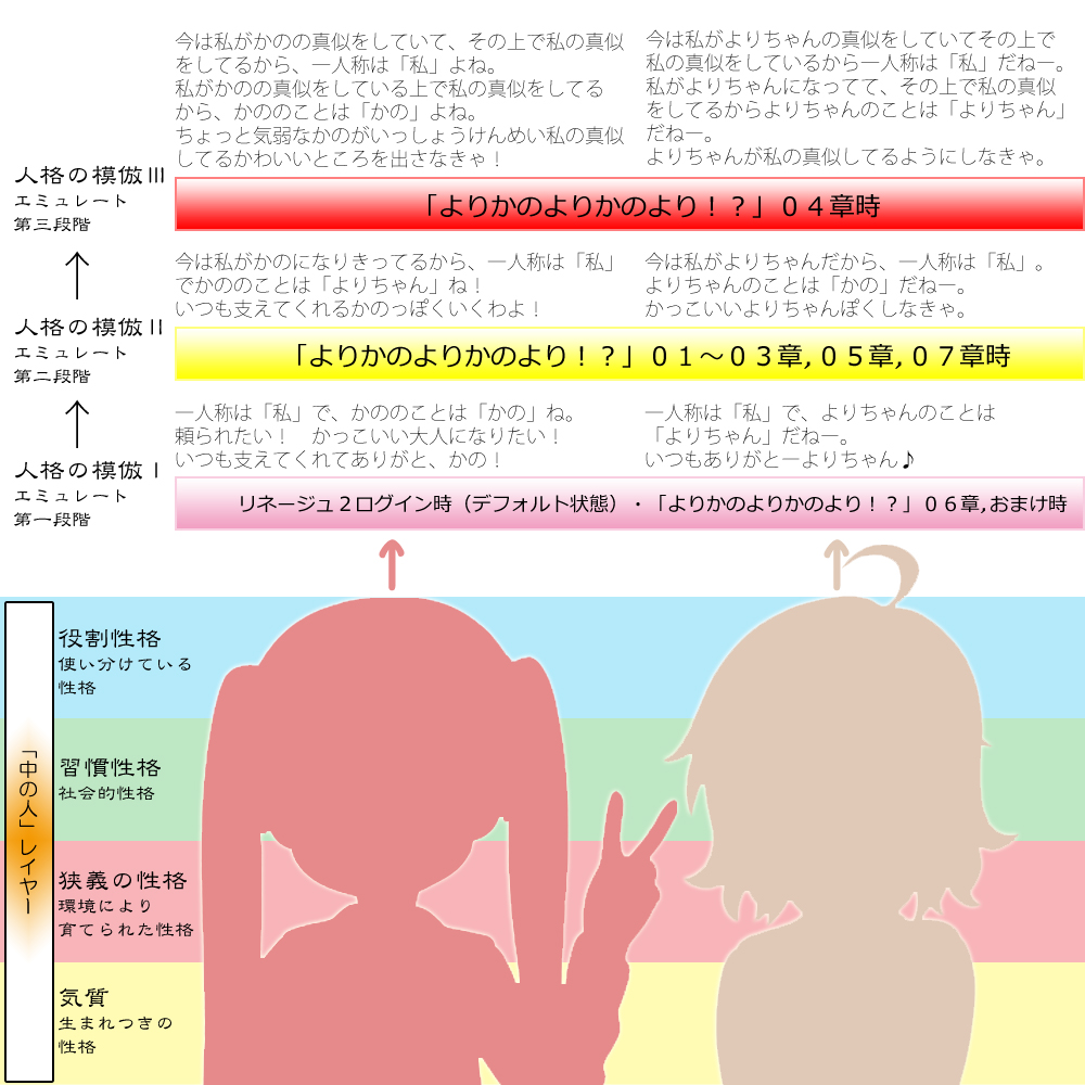 人格のエミュレート