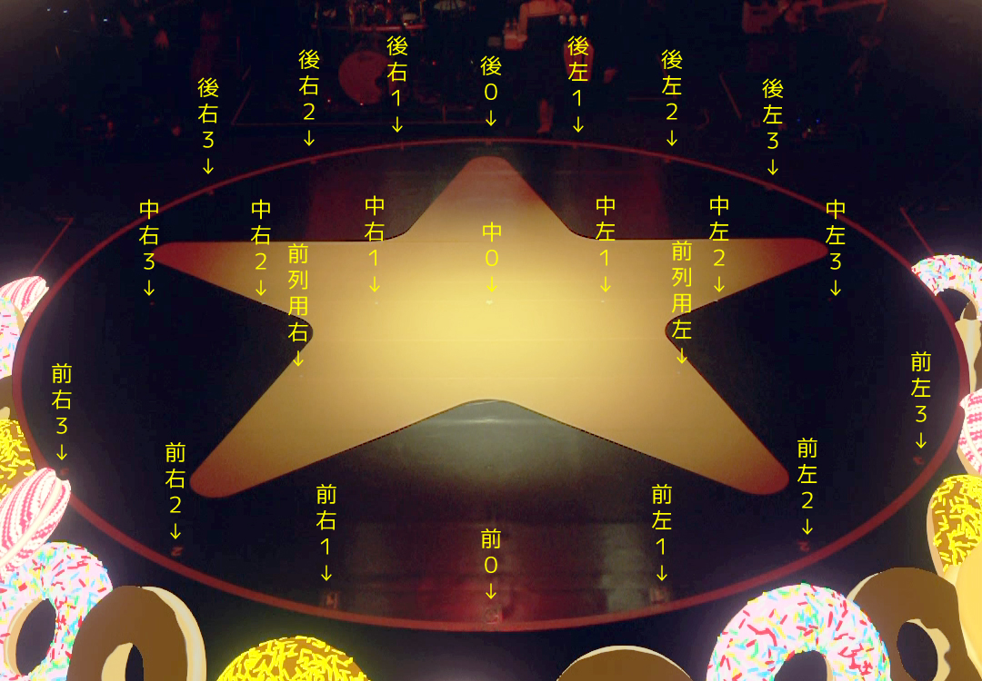 バミリマークアップ